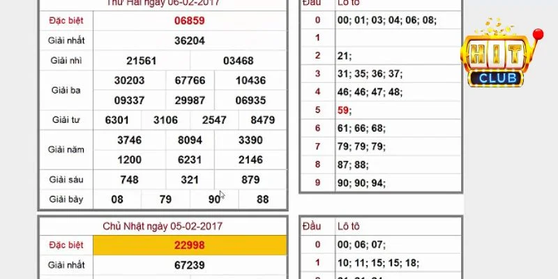 Tuyệt Chiêu Đánh Lô Lộn “Bách Phát Bách Trúng” Tại Hitclub 3 Cách đánh lô lộn có thể áp dụng nhiều công thức biến hóa khôn lường.