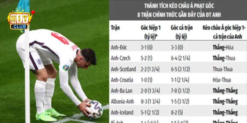 Kèo Phạt Góc – Kèo Cá Độ Hot Hit Tại Cổng Game Hitclub 3 Có rất nhiều dạng kèo cược phạt góc thú vị dành cho tay chơi.