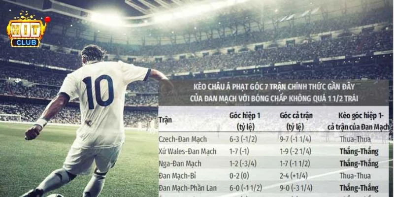 Kèo Phạt Góc – Kèo Cá Độ Hot Hit Tại Cổng Game Hitclub 4 Những lưu ý quan trọng giúp tay chơi cược phạt góc có hiệu quả.