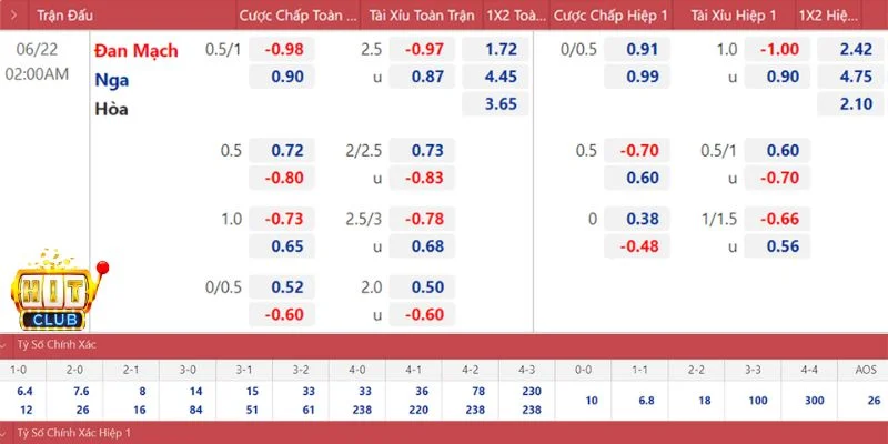 Soi Kèo Nhà Cái Hitclub – Kỹ Thuật Nhận Định Chính Xác 3 Người chơi cần biết phân tích tỷ lệ kèo cược để có dự đoán chính xác.